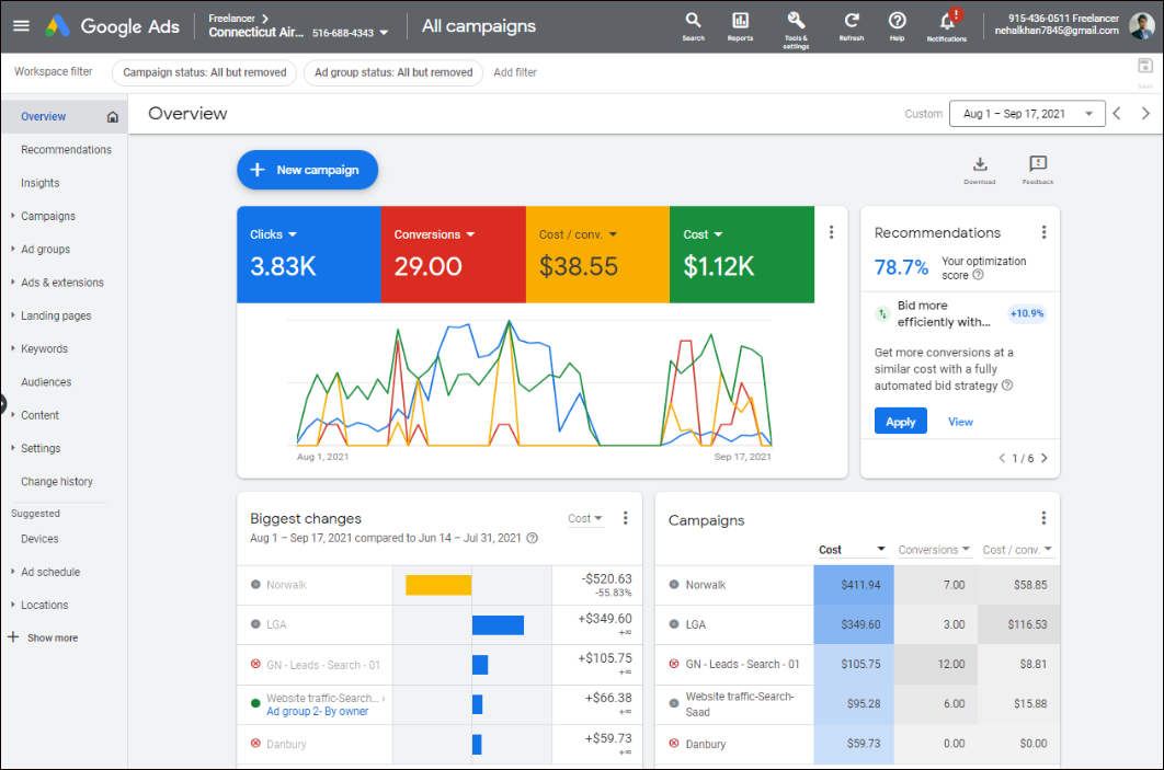Google Ads Turnaround From $58 to $5.79 CPL — 2